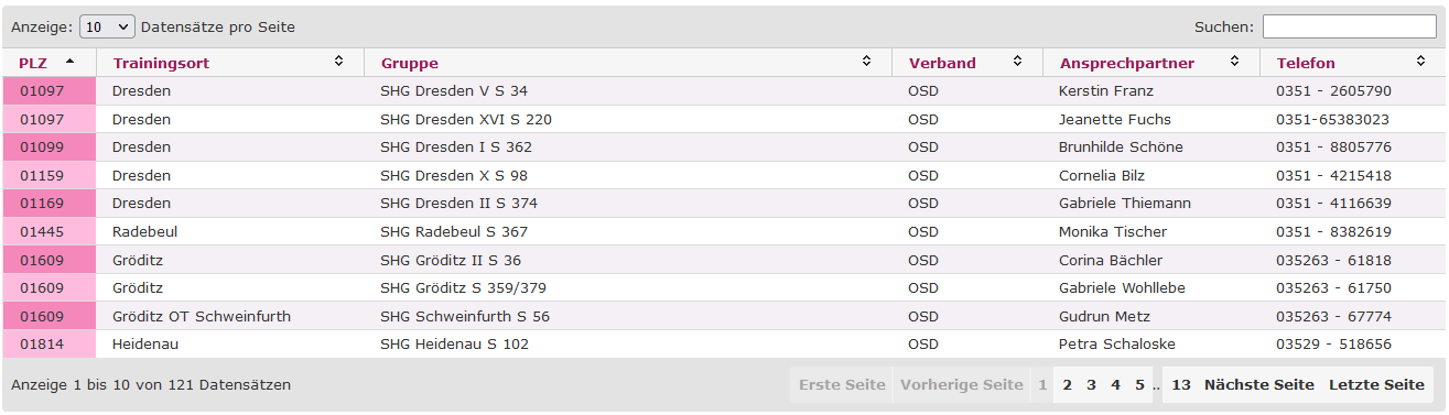 Eine Selbsthilfgeruppe finden