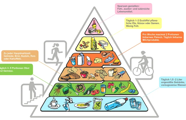 Lebensmittelpyramide_t.png