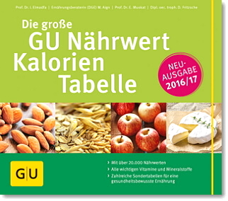 GU Naehrwert-Kalorien-Tabelle